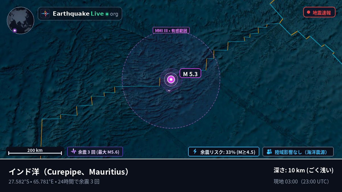 インド洋 (Mauritius)