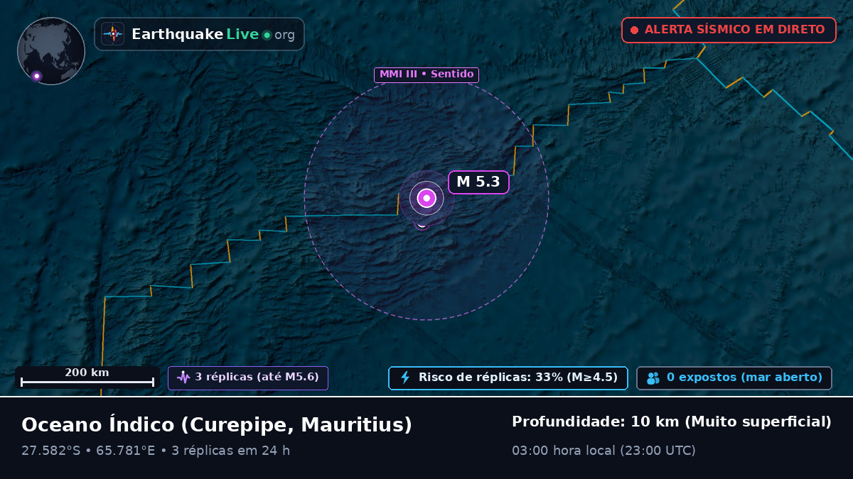 Oceano Índico (Mauritius)