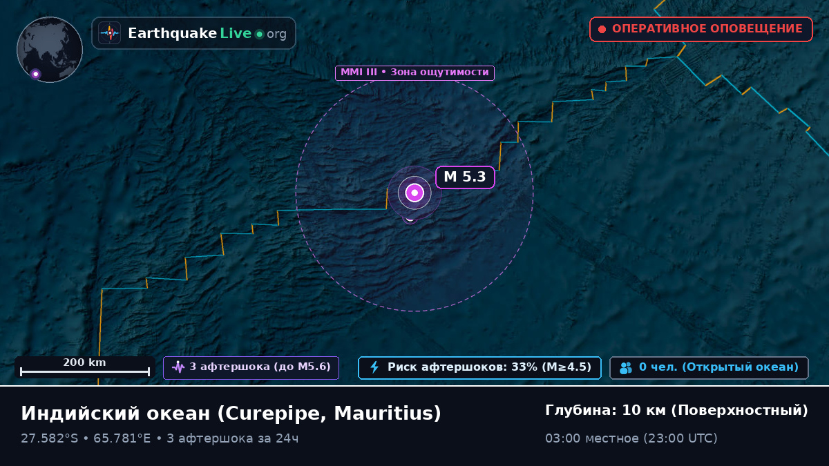 Индийский океан (Mauritius)