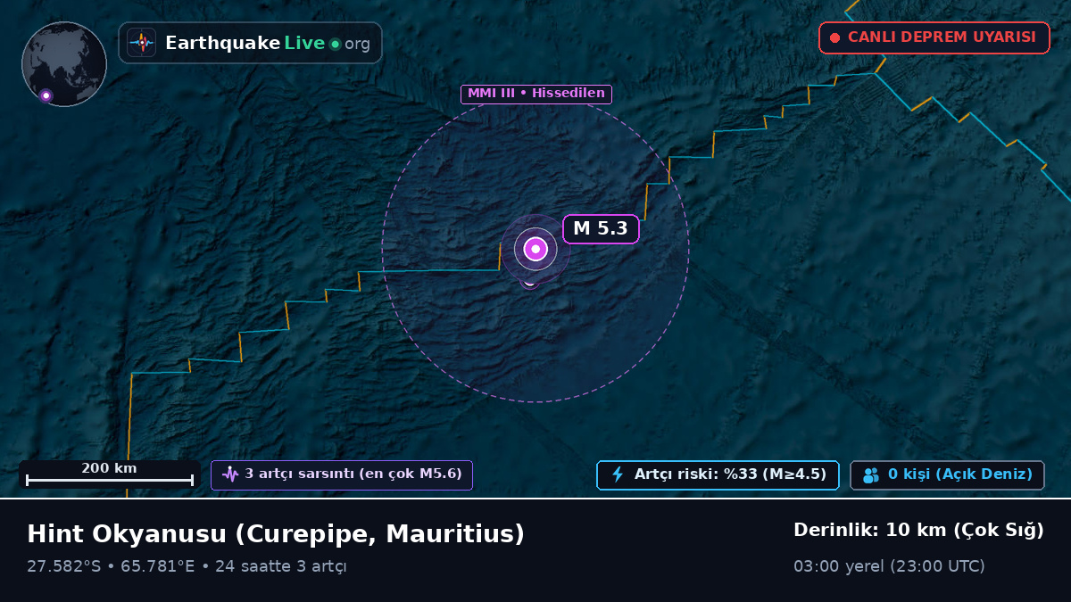 Hint Okyanusu (Mauritius)