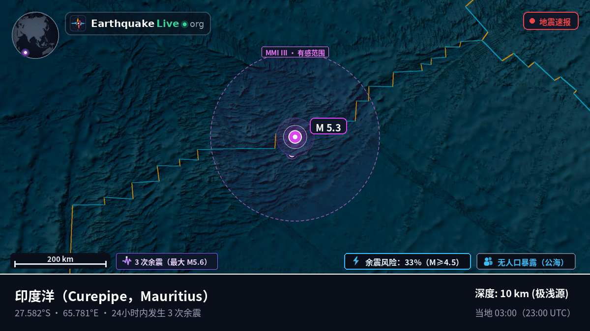 印度洋 (Mauritius)