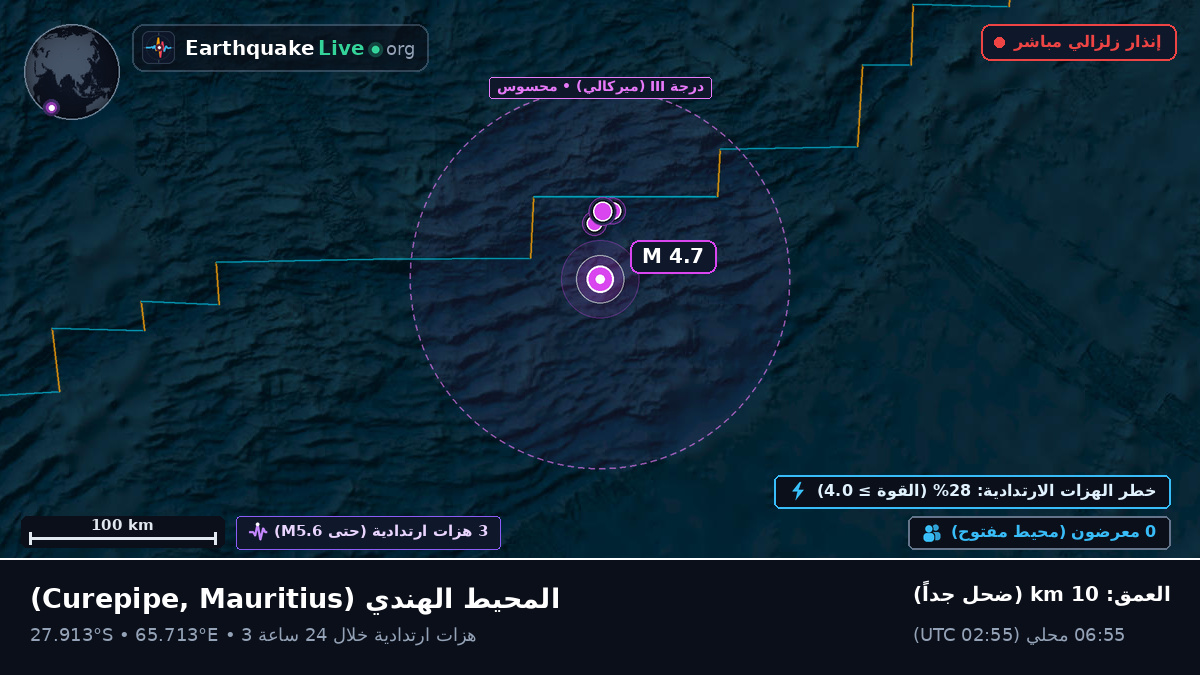 المحيط الهندي (Mauritius)