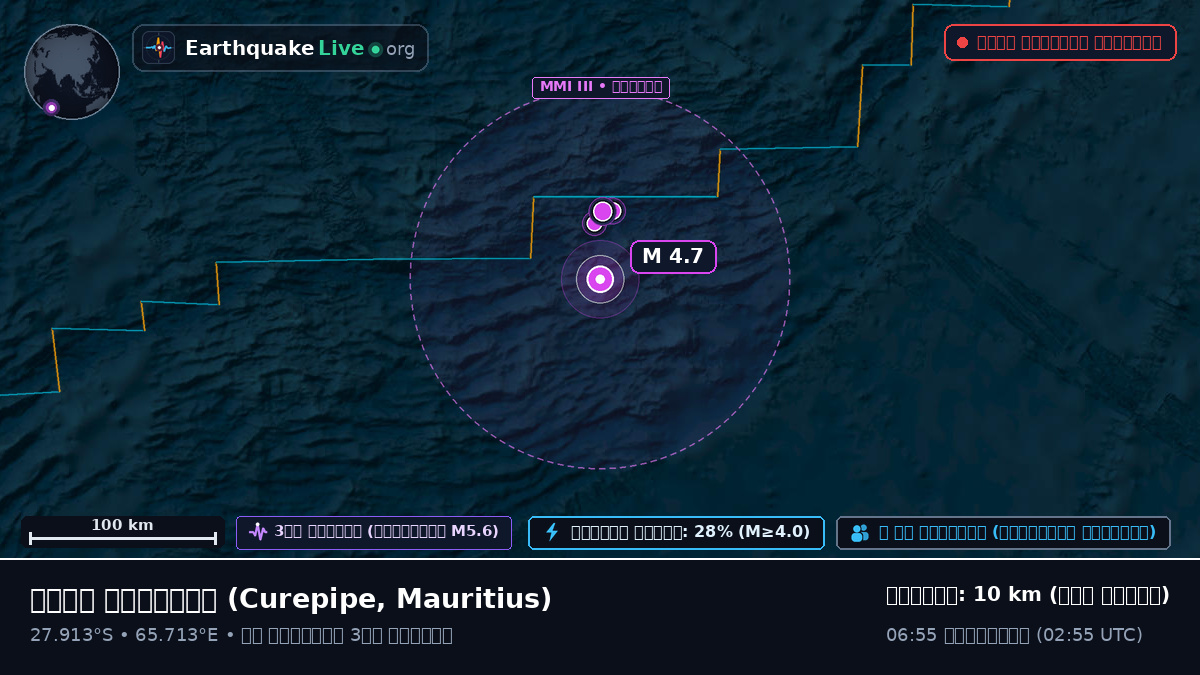 ভারত মহাসাগর (Mauritius)
