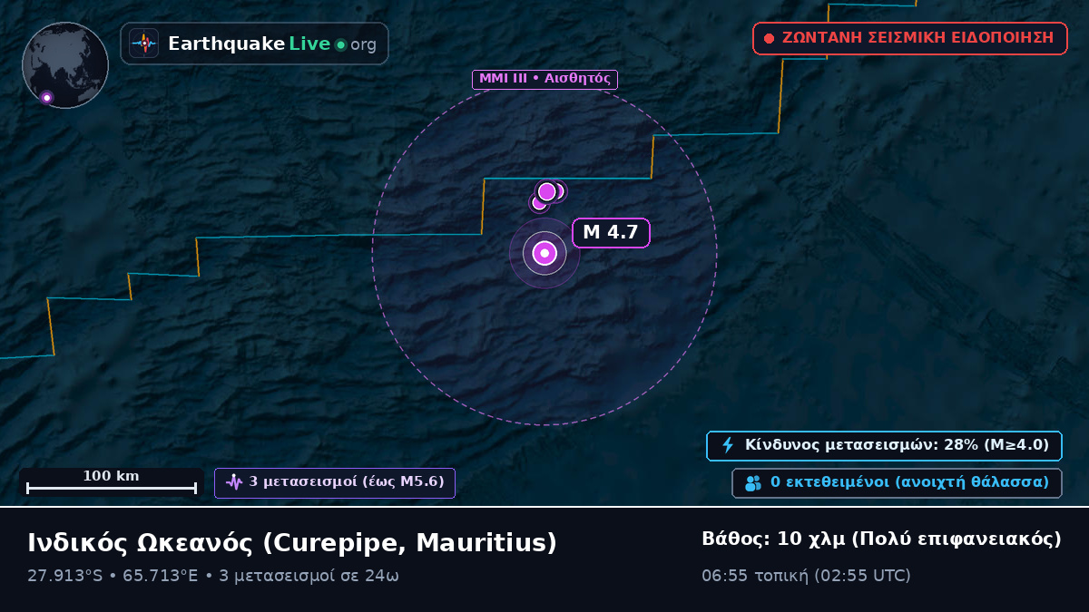 Ινδικός Ωκεανός (Mauritius)