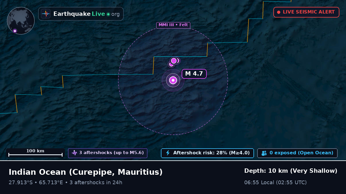 Indian Ocean (Mauritius)