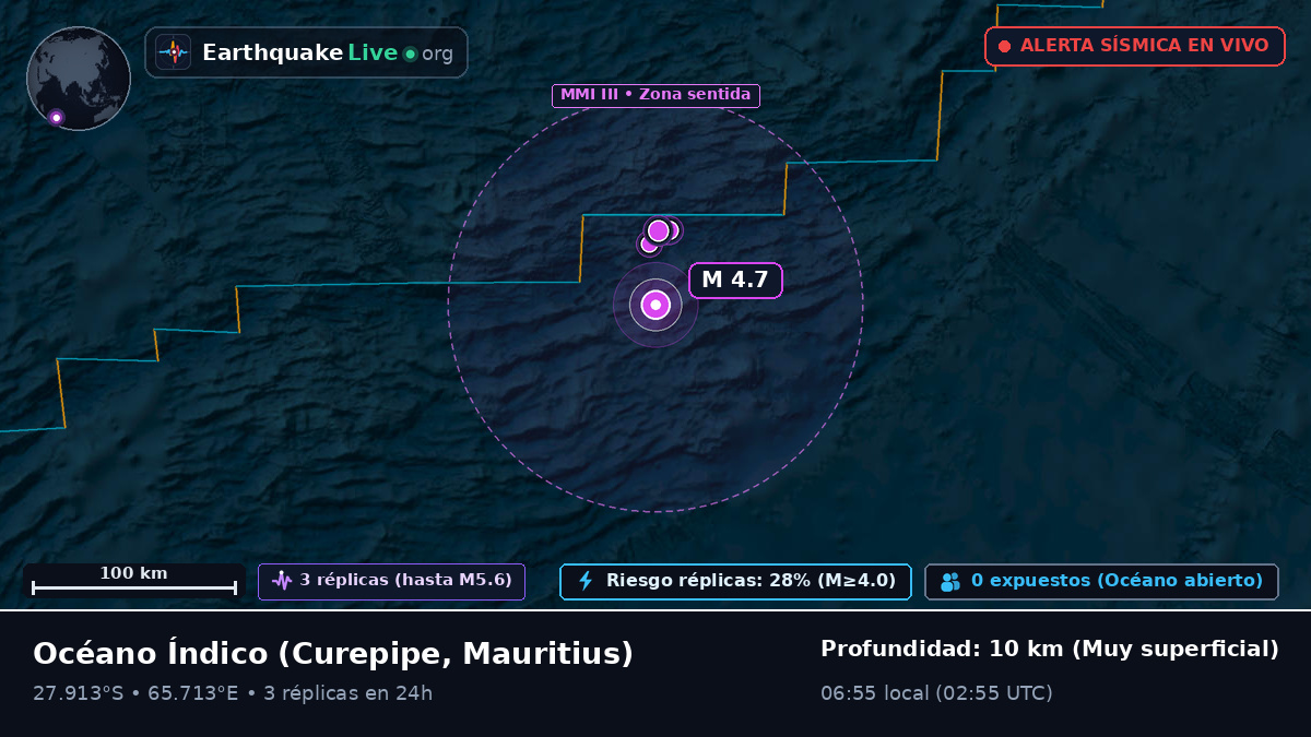 Océano Índico (Mauritius)