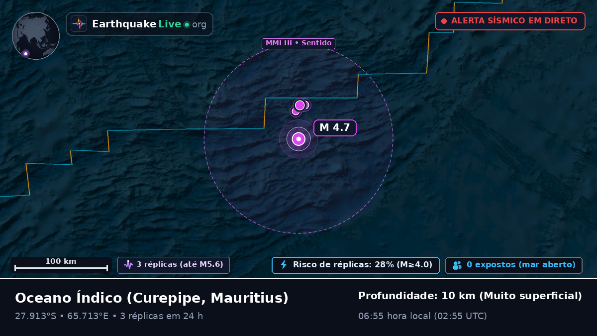 Oceano Índico (Mauritius)