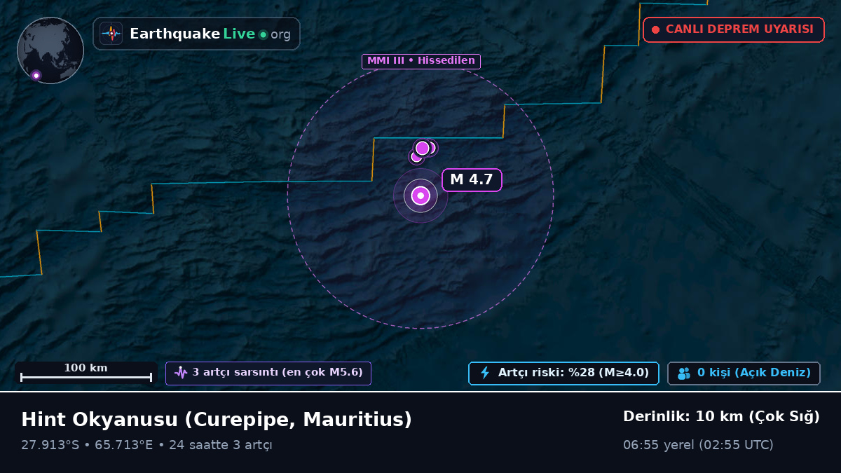 Hint Okyanusu (Mauritius)