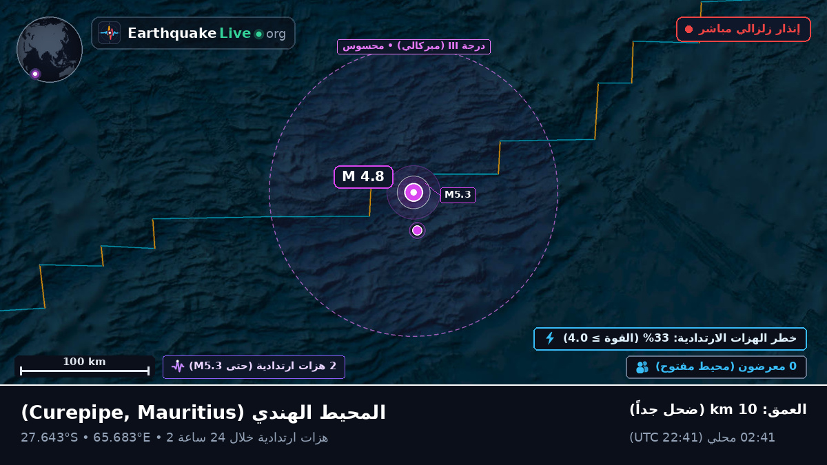 المحيط الهندي (Mauritius)