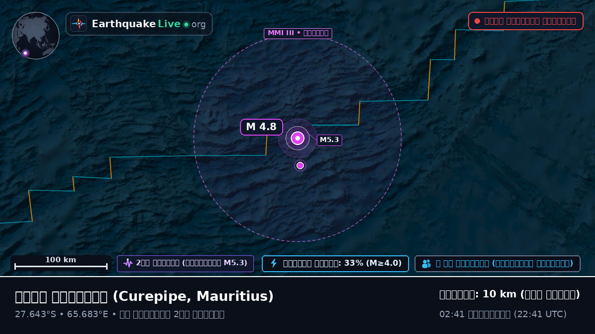 ভারত মহাসাগর (Mauritius)