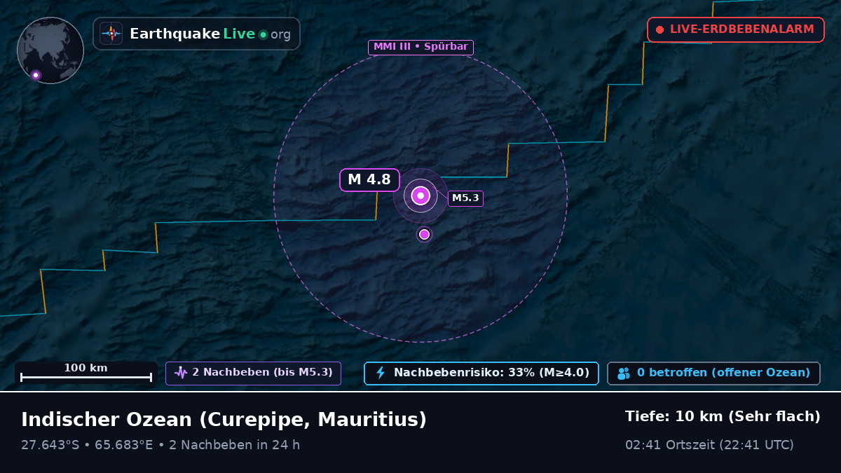 Indischer Ozean (Mauritius)