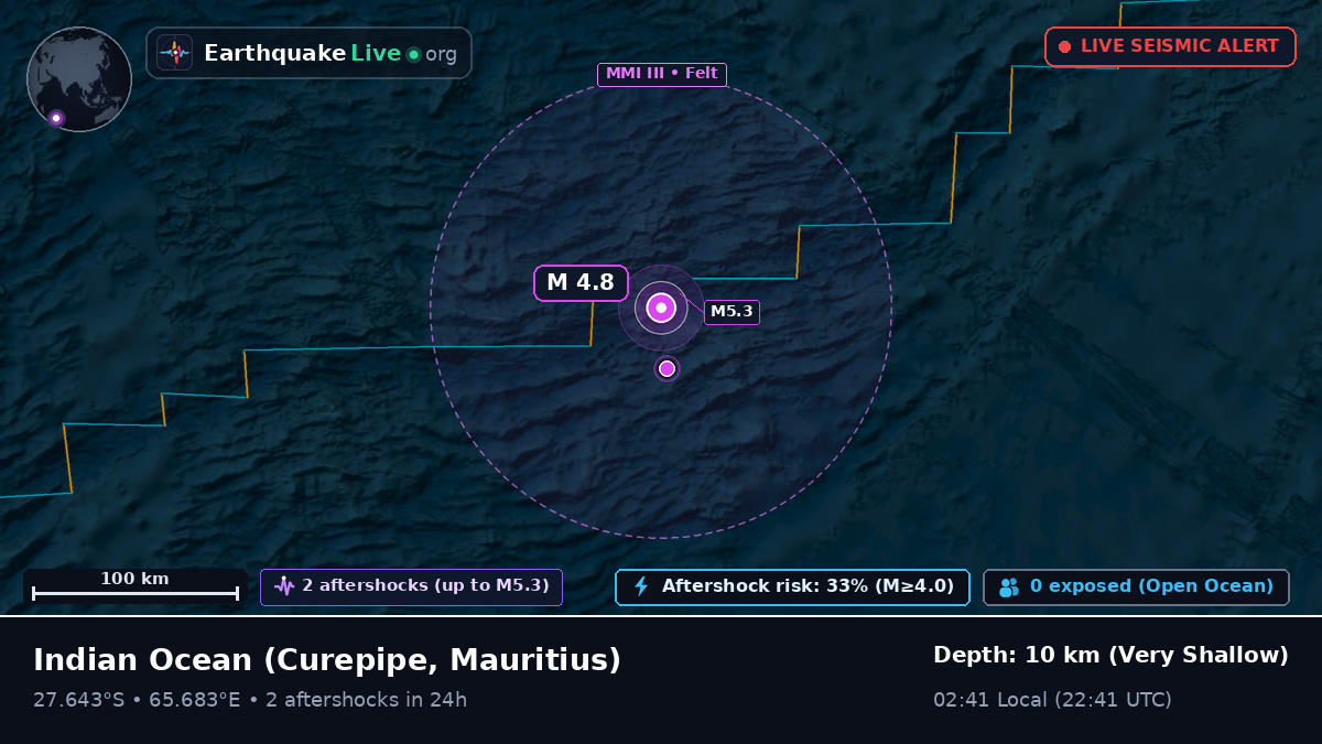 Indian Ocean (Mauritius)