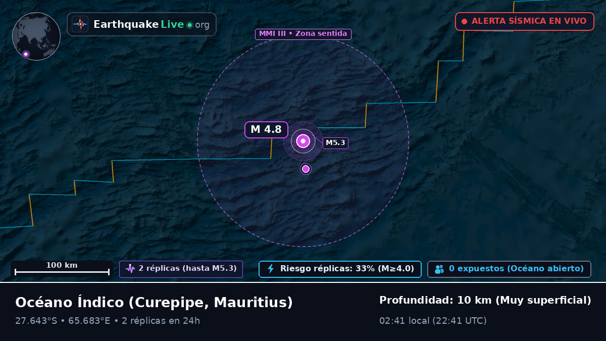 Océano Índico (Mauritius)