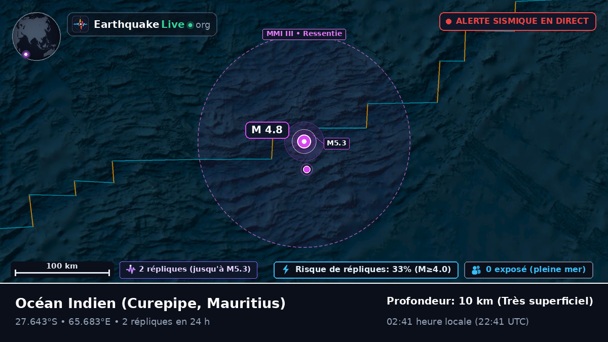 Océan Indien (Mauritius)