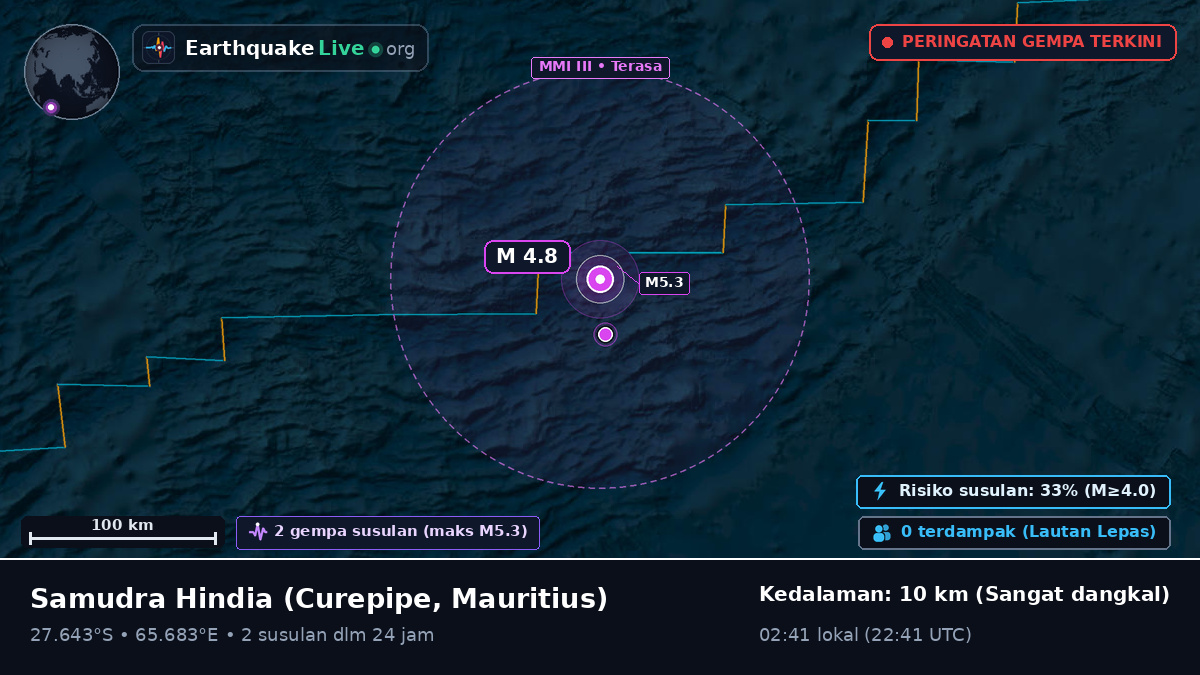 Samudra Hindia (Mauritius)