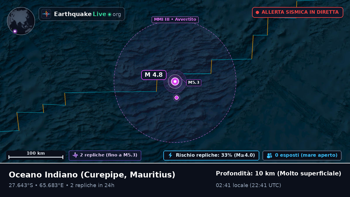 Oceano Indiano (Mauritius)