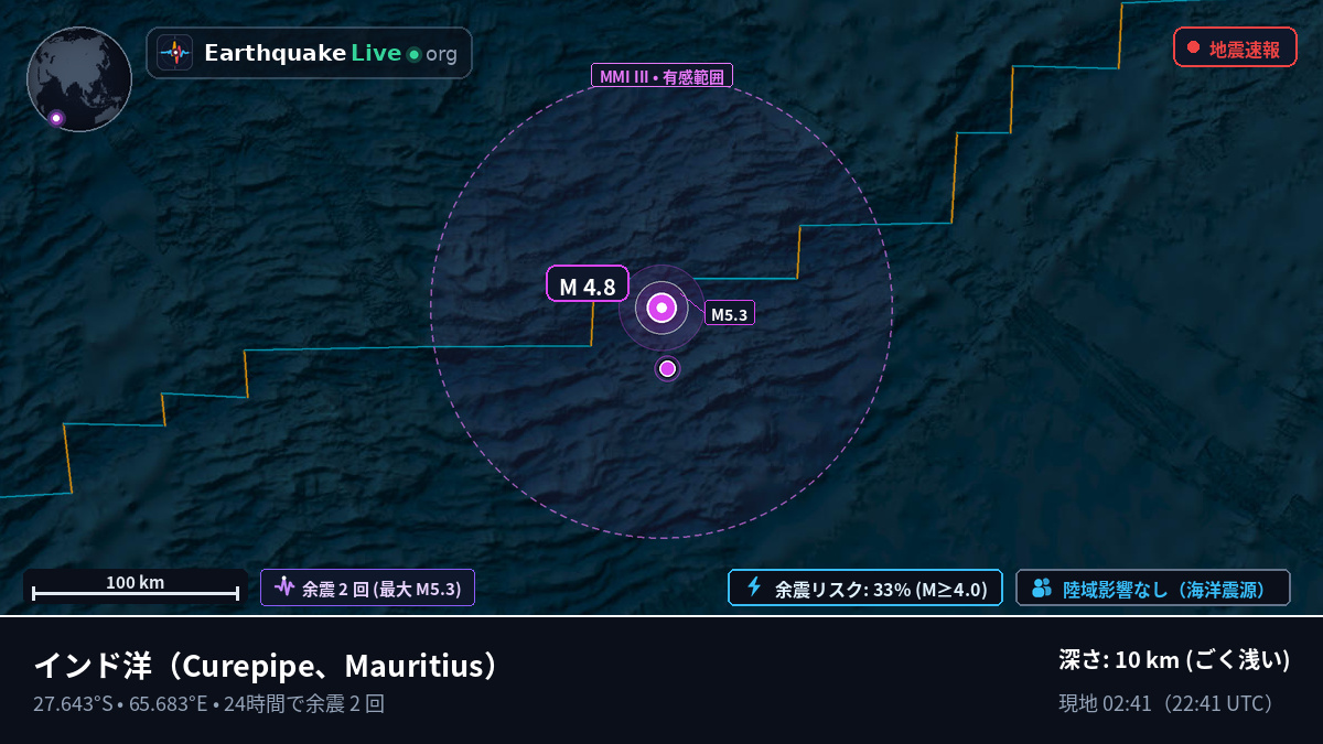 インド洋 (Mauritius)