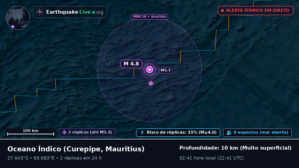 Oceano Índico (Mauritius)
