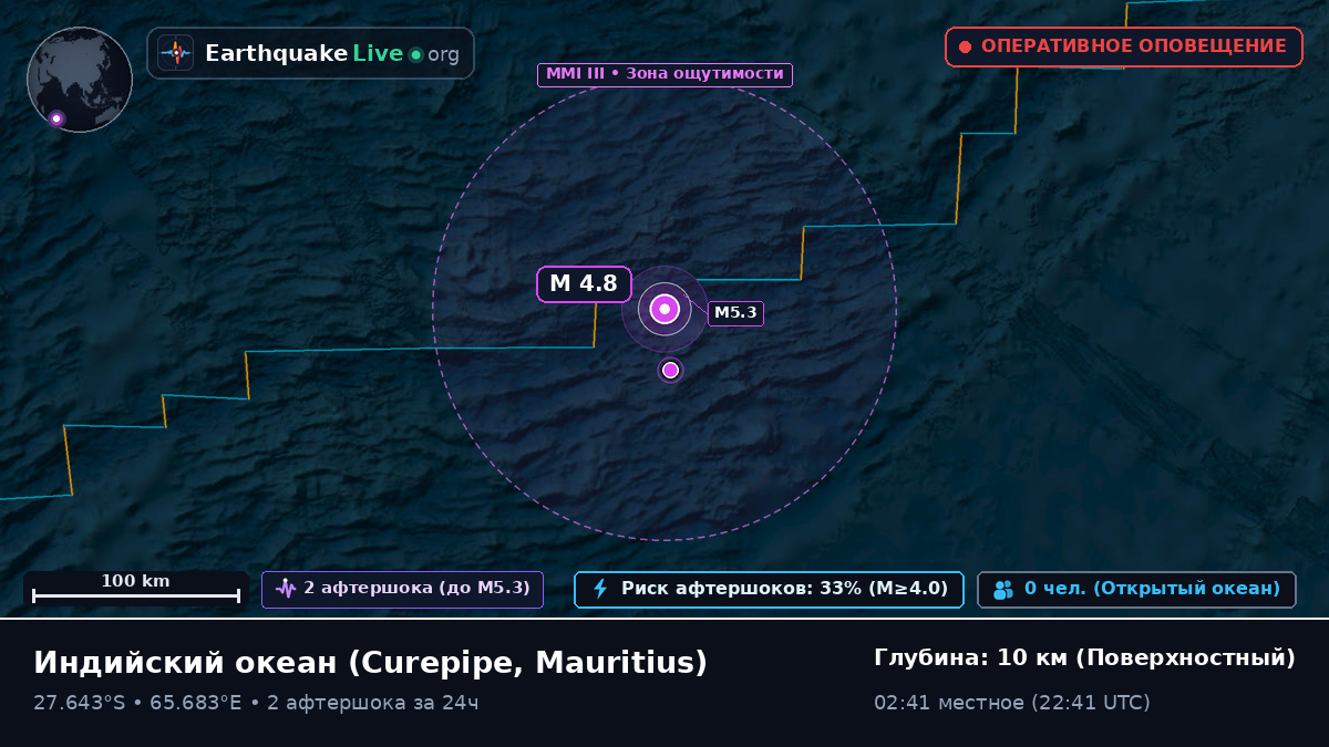 Индийский океан (Mauritius)