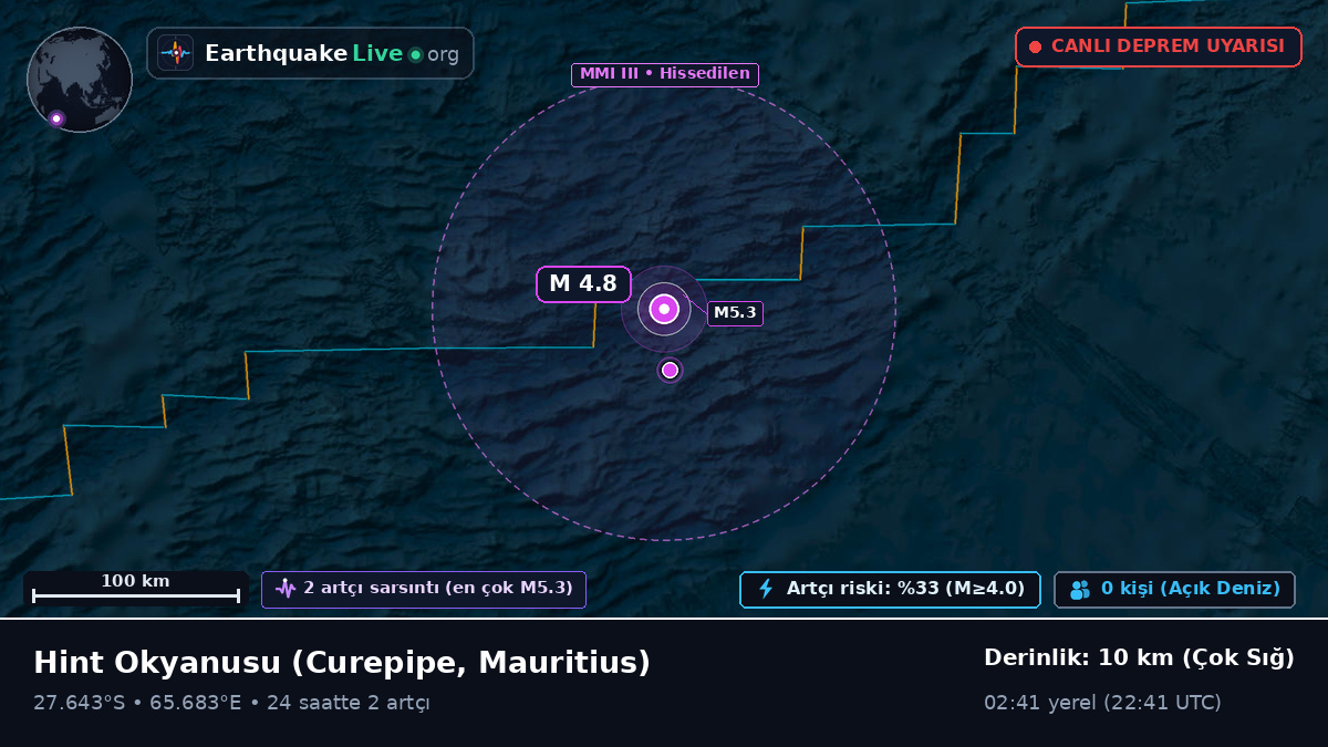 Hint Okyanusu (Mauritius)