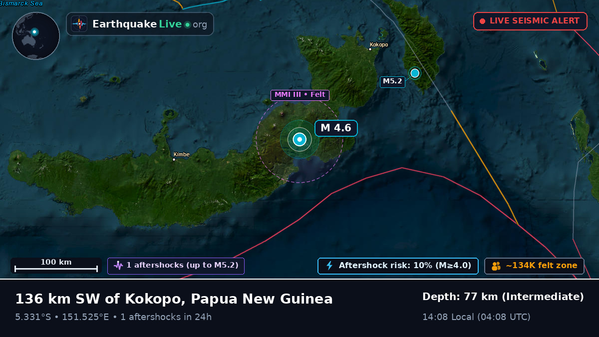 East New Britain, Papua New Guinea