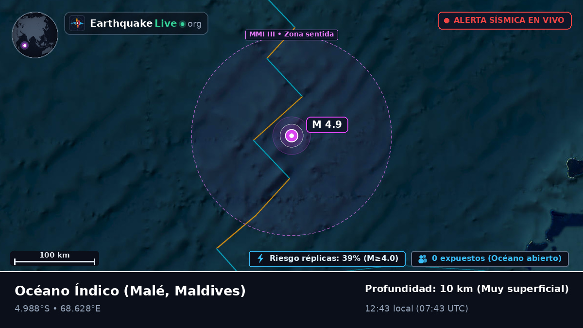 Océano Índico (Maldives)
