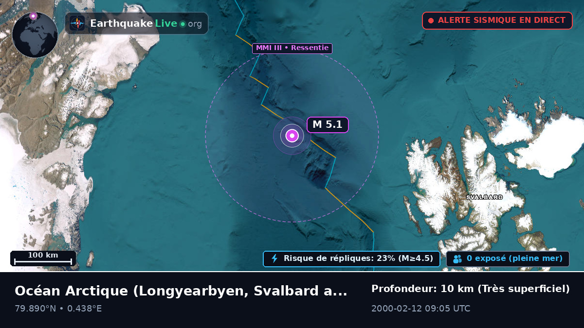 Océan Arctique (Svalbard and Jan Mayen Islands)