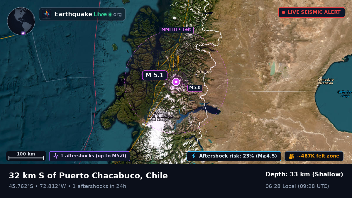 Ais, Chile