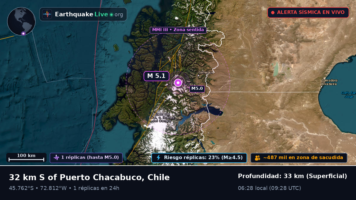 Ais, Chile