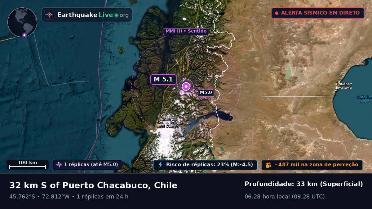 Ais, Chile