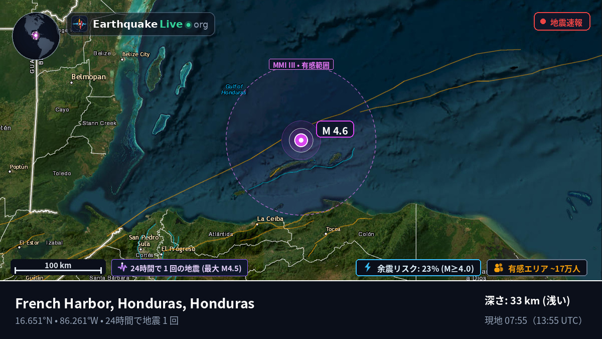 カリブ海 (Honduras)