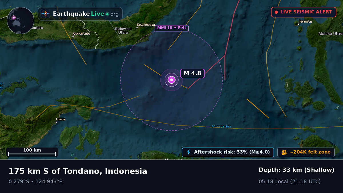 Molucca Sea (Indonesia)