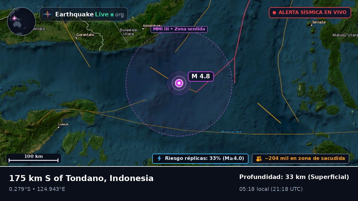 Mar de Molucas (Indonesia)