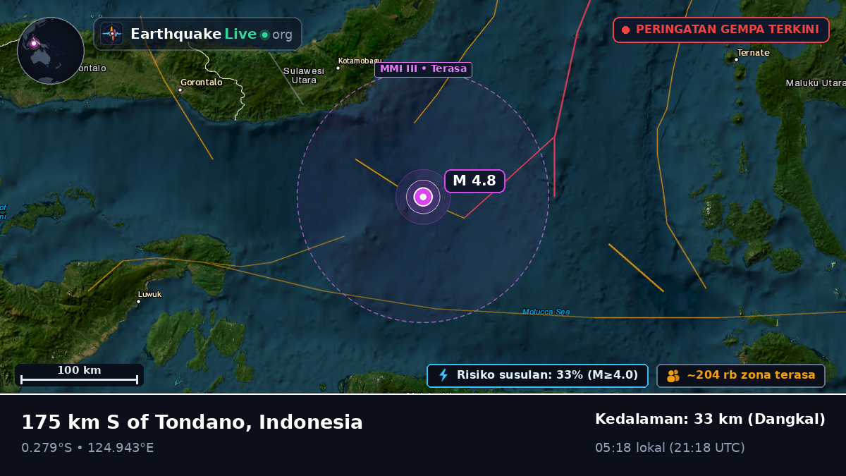 Laut Maluku (Indonesia)