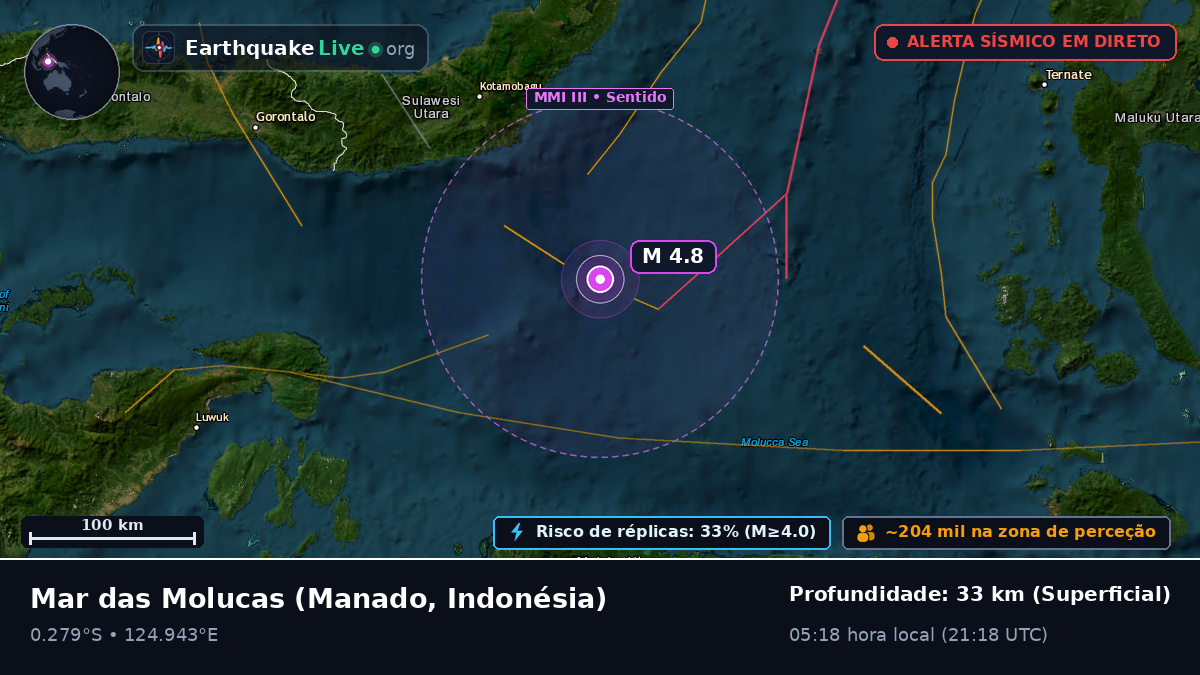 Mar das Molucas (Indonésia)