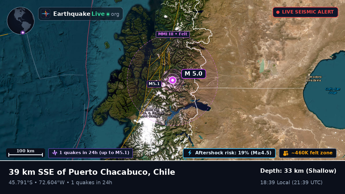 Ais, Chile