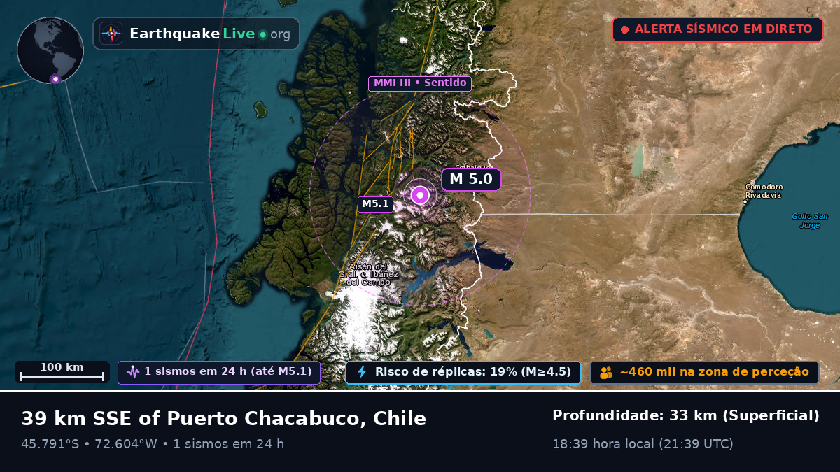 Ais, Chile