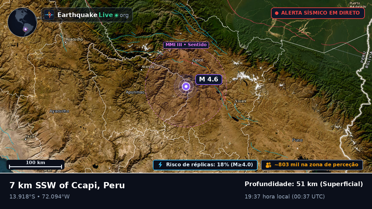 Cusco, Peru