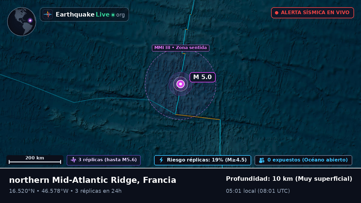 Océano Atlántico Norte (Francia)