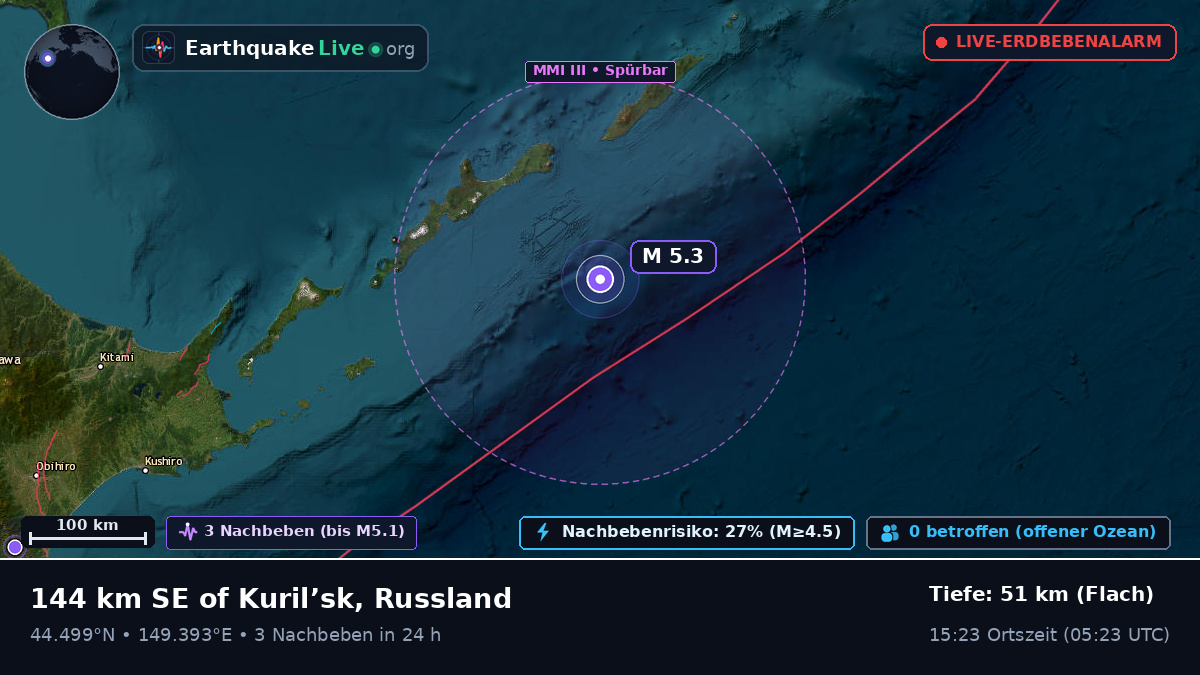Nordpazifik (Japan)