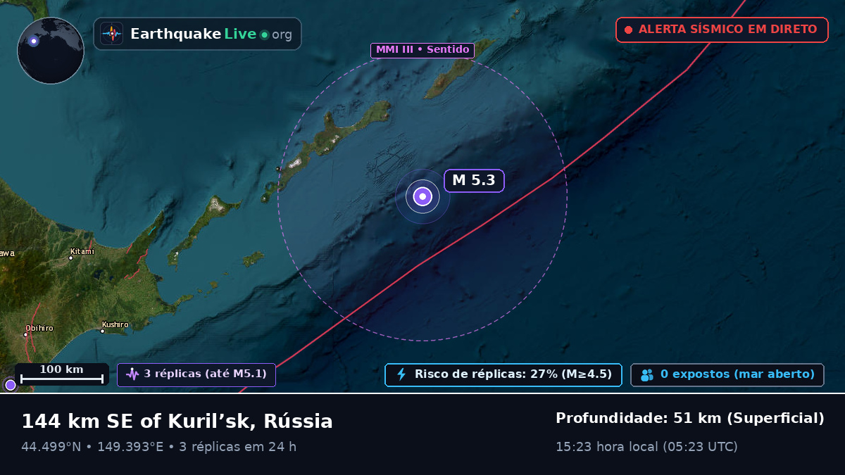 Oceano Pacífico Norte (Japão)