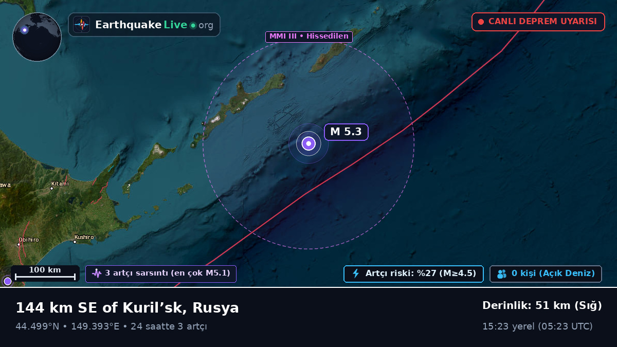 Kuzey Pasifik Okyanusu (Japonya)