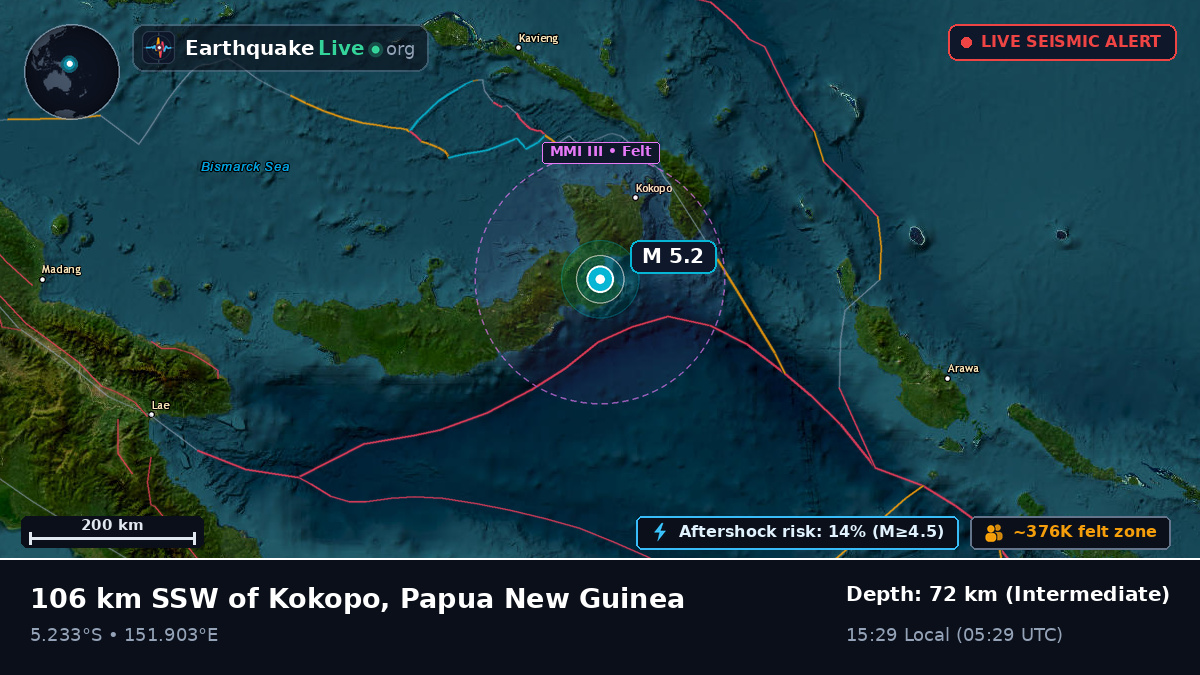 East New Britain, Papua New Guinea