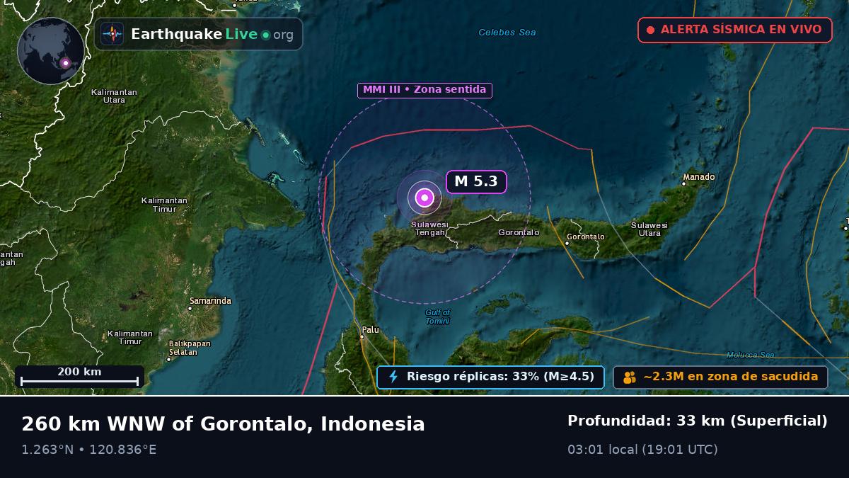 Océano Pacífico Norte (Indonesia)
