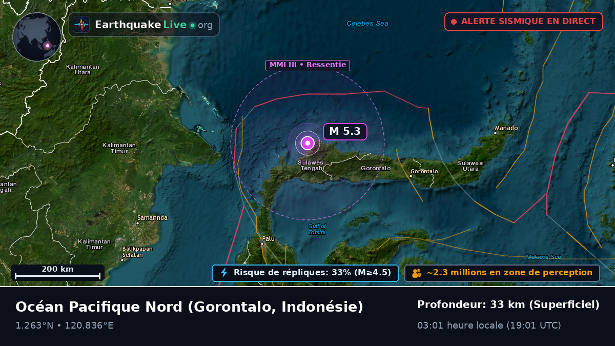 Océan Pacifique Nord (Indonésie)