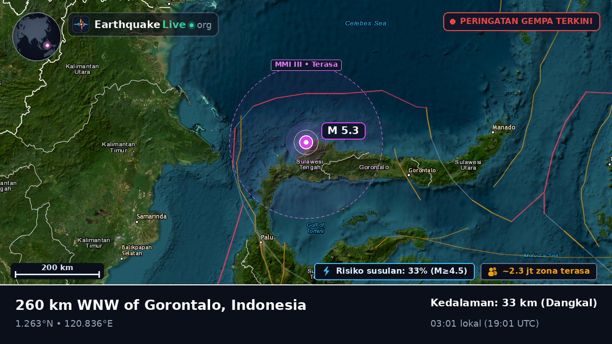 Samudra Pasifik Utara (Indonesia)