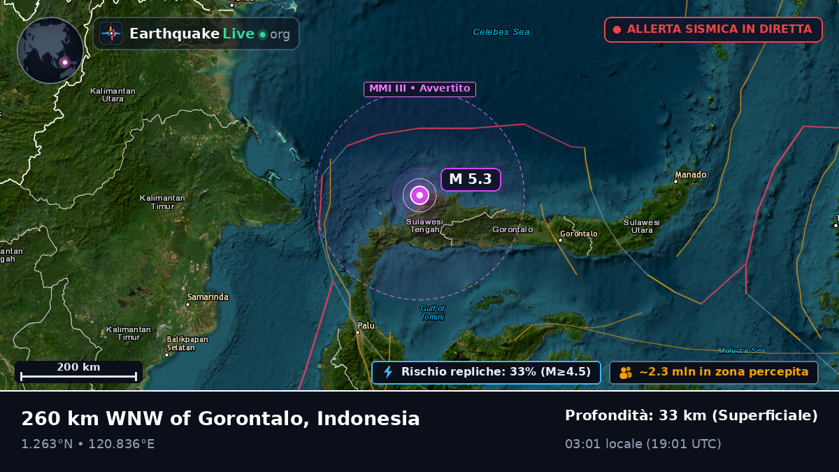 Oceano Pacifico settentrionale (Indonesia)