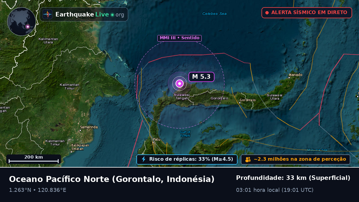 Oceano Pacífico Norte (Indonésia)