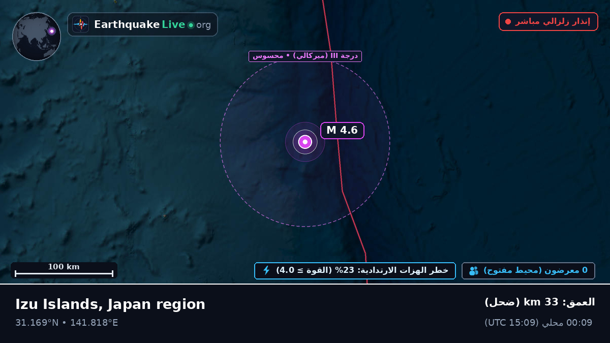 شمال المحيط الهادئ (اليابان)