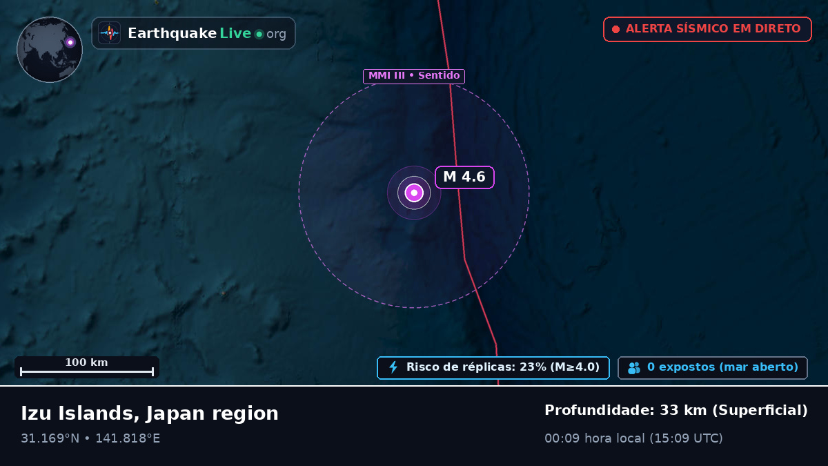 Oceano Pacífico Norte (Japão)